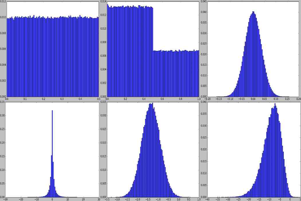 Examples of using Divide