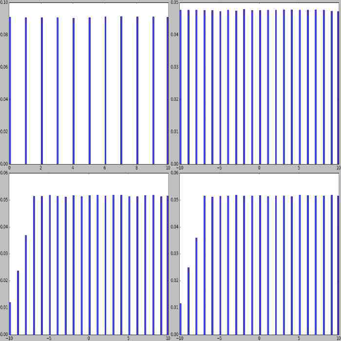 Examples of DiscreteUniform distributions