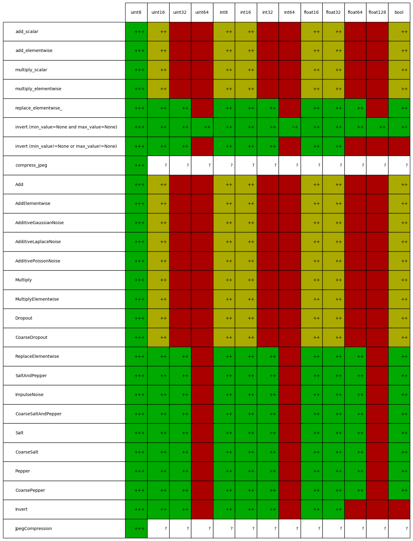 dtype support for augmenters in imgaug.augmenters.arithmetic