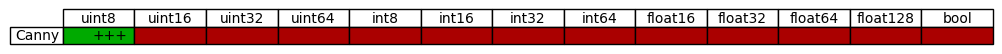 dtype support for augmenters in imgaug.augmenters.edges
