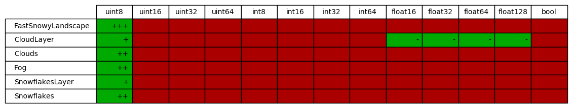 dtype support for augmenters in imgaug.augmenters.weather
