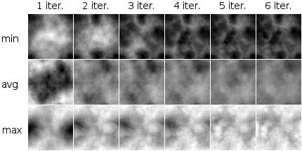 Examples of varying the methods and iterations in IterativeNoiseAggregator