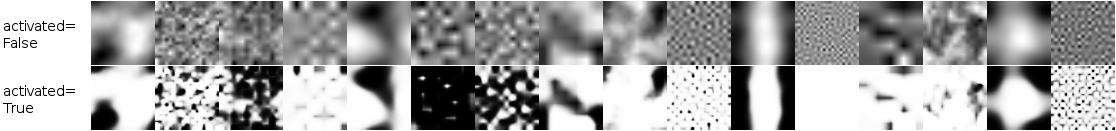 Examples of noise maps without and with activated Sigmoid