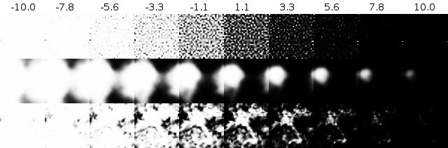 Examples of varying the Sigmoid threshold